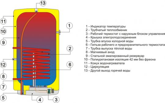 Бойлер Drazice OKC NTR/Z 100 (1108508101)