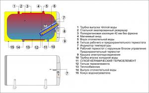 Бойлер Drazice OKCV 125 правый (1103408211)_1