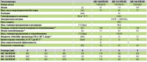 Бойлер Drazice OKC 100 NTR/HV (1108706101)_2