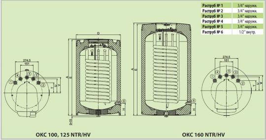 Бойлер Drazice OKC 100 NTR/HV (1108706101)