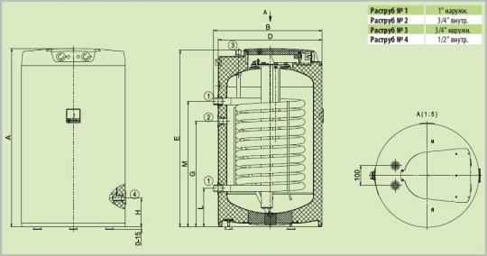 Бойлер Drazice OKCE 100 NTR 2,2 кВт (1108701101)