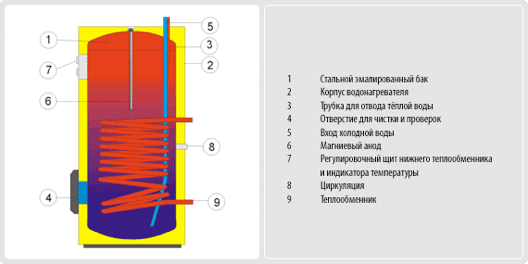 Бойлер Drazice OKC 160 NTR/BP (110670101)