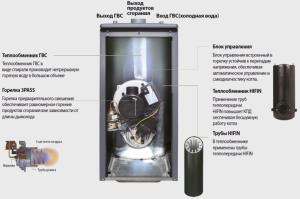Дизельный котел Kiturami Turbo HI FIN 13_2