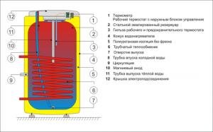 Бойлер Drazice OKC 125 NTR (1103708101)_1