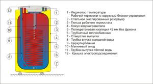 Бойлер Drazice OKC 125 NTR/HV (1103706101)_1