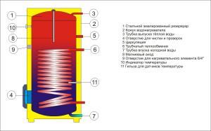 Бойлер Drazice OKC 250 NTR/BP (110970101)_3