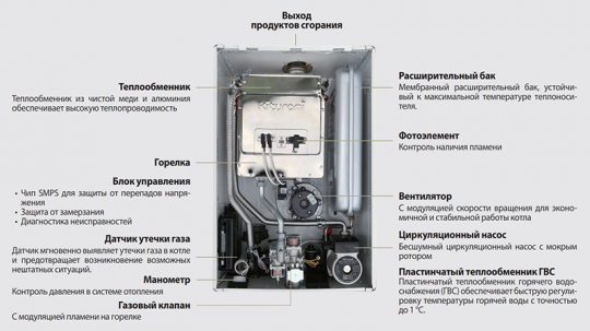 Газовый котел Kiturami World Alpha 13